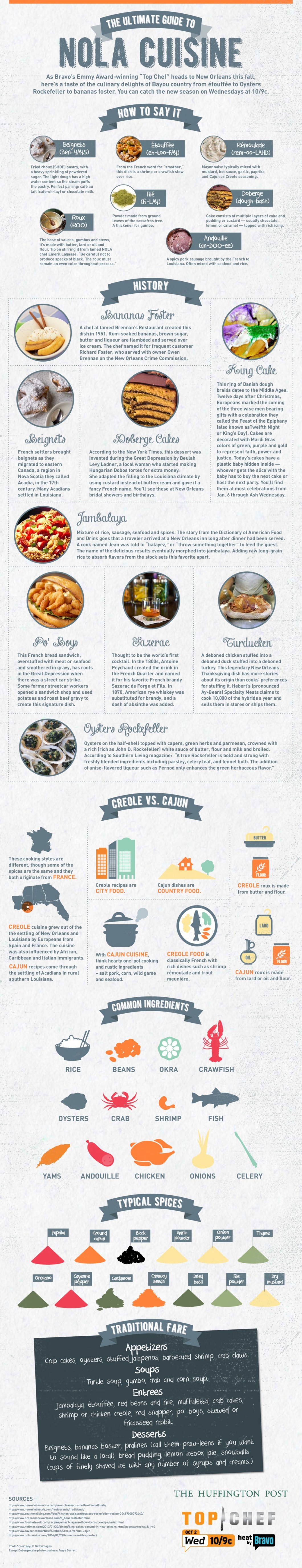 the-ultimate-guide-to-nola-cuisine_5241e80f851d5_w1500